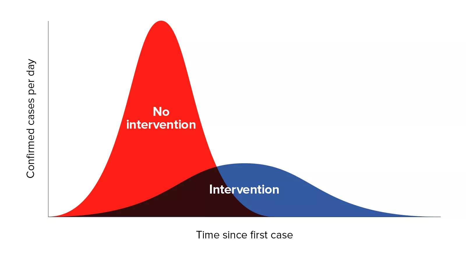 /static/KHeja/coronavirus-curve-chart-2.png?d=f8a0e4445&m=KHeja